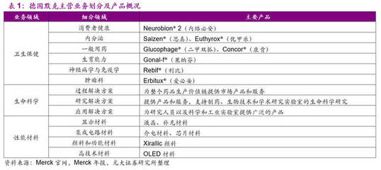 從一家小藥房到化工巨頭 德國默克的蝶變之路與生物技術前沿探索